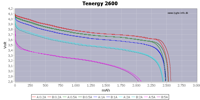 Capacity-Tenergy-2600