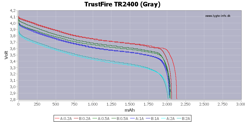Capacity-TrustFire-2400-gray