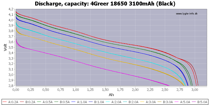 4Greer%2018650%203100mAh%20(Black)-Capacity