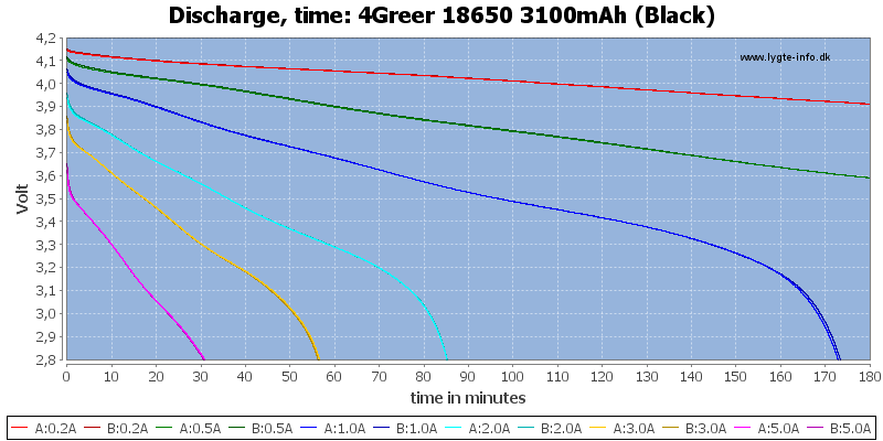 4Greer%2018650%203100mAh%20(Black)-CapacityTime