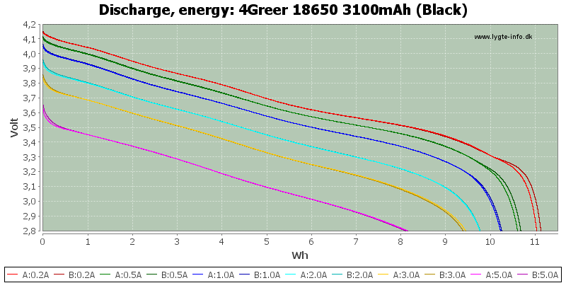 4Greer%2018650%203100mAh%20(Black)-Energy