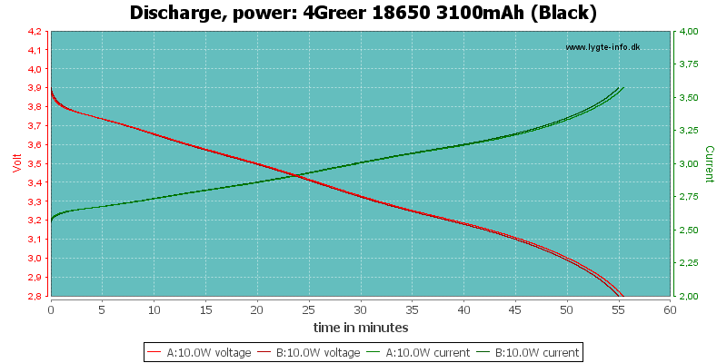 4Greer%2018650%203100mAh%20(Black)-PowerLoadTime