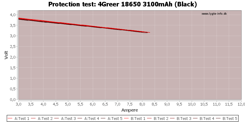 4Greer%2018650%203100mAh%20(Black)-TripCurrent