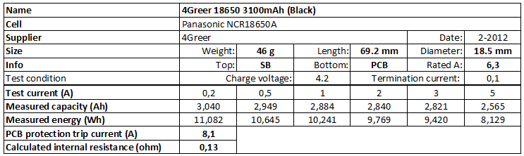 4Greer%2018650%203100mAh%20(Black)-info