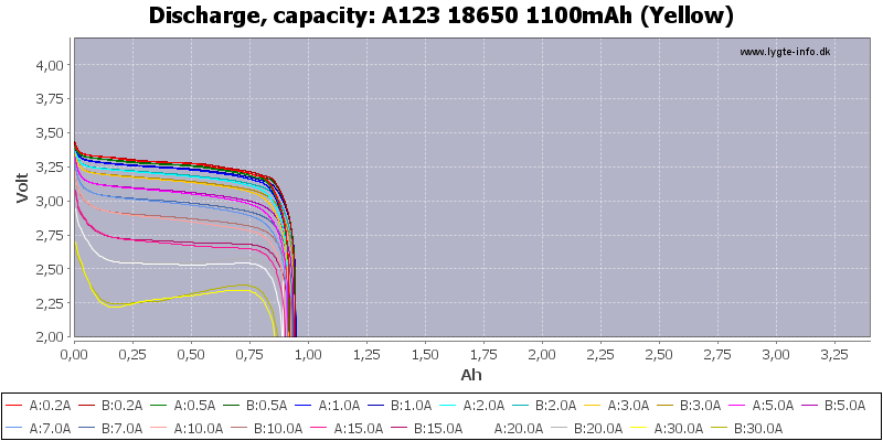 A123%2018650%201100mAh%20(Yellow)-Capacity