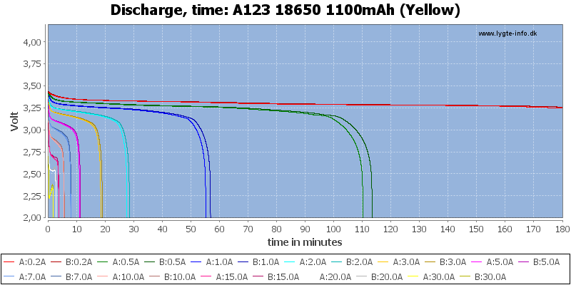 A123%2018650%201100mAh%20(Yellow)-CapacityTime