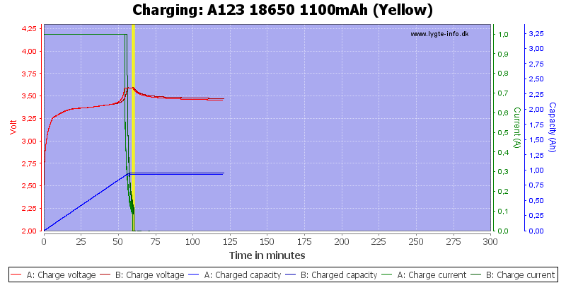 A123%2018650%201100mAh%20(Yellow)-Charge