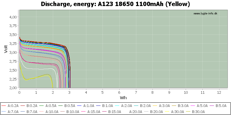 A123%2018650%201100mAh%20(Yellow)-Energy