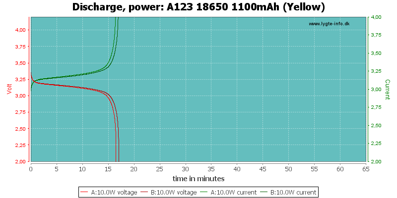 A123%2018650%201100mAh%20(Yellow)-PowerLoadTime