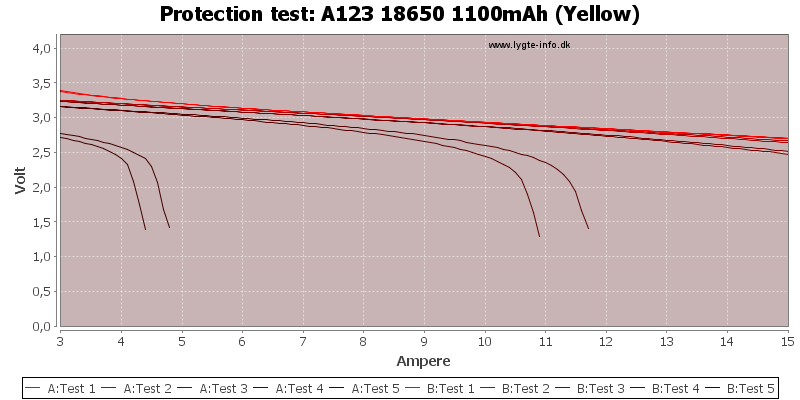 A123%2018650%201100mAh%20(Yellow)-TripCurrent