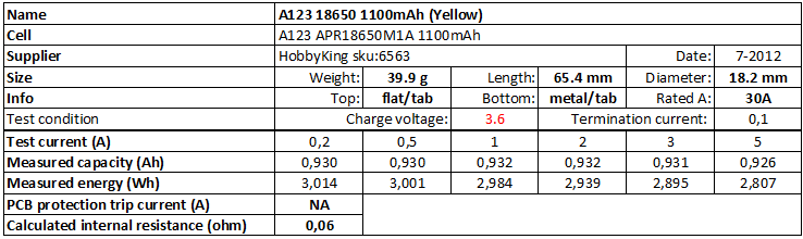 A123%2018650%201100mAh%20(Yellow)-info