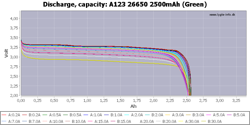 A123%2026650%202500mAh%20(Green)-Capacity