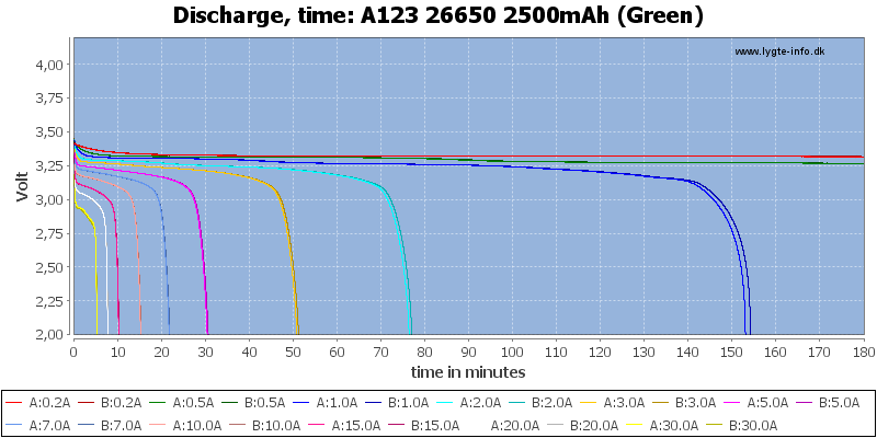 A123%2026650%202500mAh%20(Green)-CapacityTime