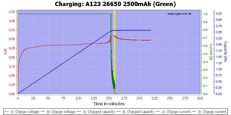 A123%2026650%202500mAh%20(Green)-Charge