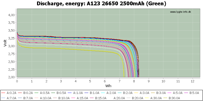 A123%2026650%202500mAh%20(Green)-Energy