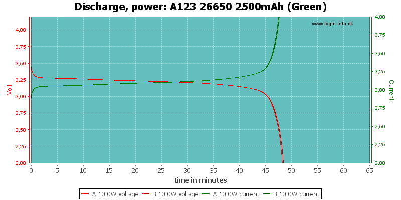 A123%2026650%202500mAh%20(Green)-PowerLoadTime