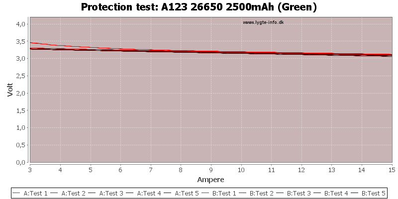 A123%2026650%202500mAh%20(Green)-TripCurrent