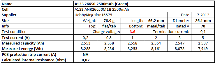 A123%2026650%202500mAh%20(Green)-info