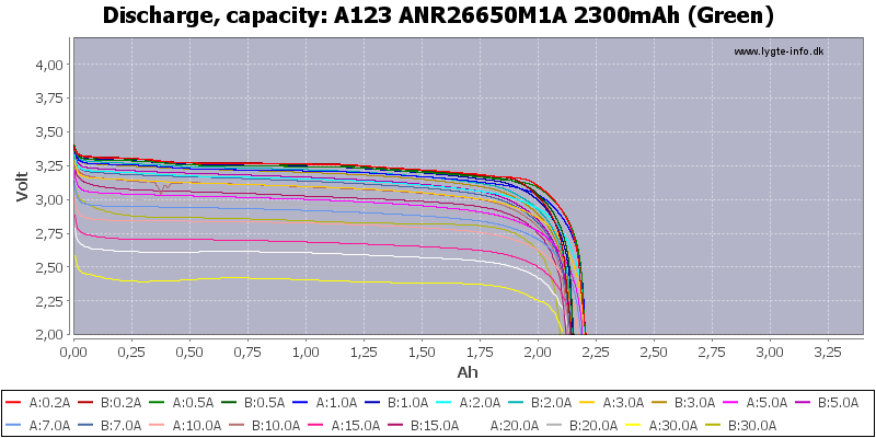 A123%20ANR26650M1A%202300mAh%20(Green)-Capacity