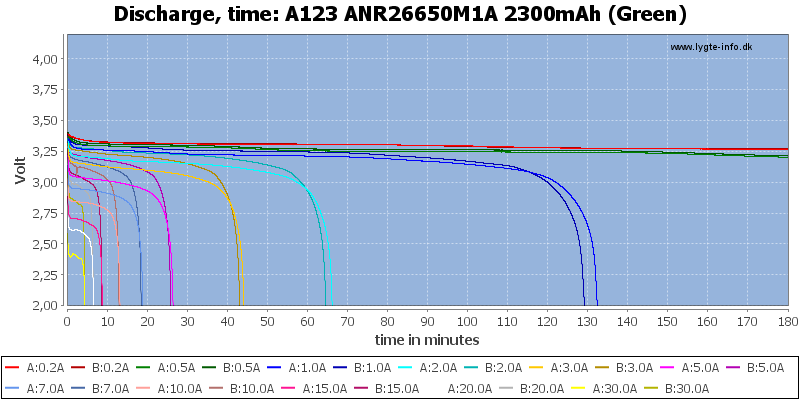 A123%20ANR26650M1A%202300mAh%20(Green)-CapacityTime