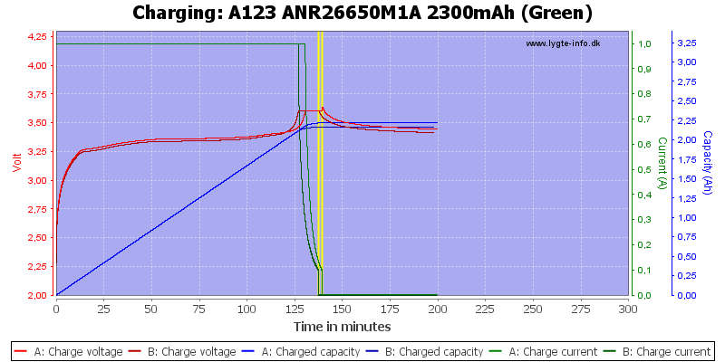 A123%20ANR26650M1A%202300mAh%20(Green)-Charge