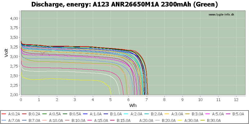 A123%20ANR26650M1A%202300mAh%20(Green)-Energy