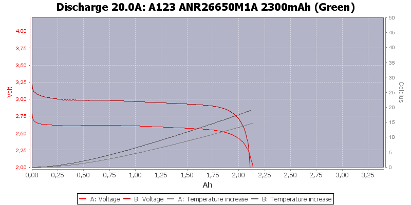 A123%20ANR26650M1A%202300mAh%20(Green)-Temp-20.0