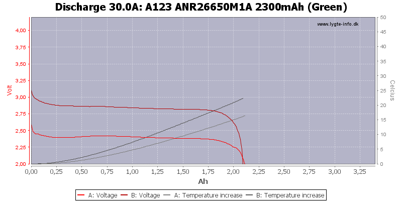 A123%20ANR26650M1A%202300mAh%20(Green)-Temp-30.0