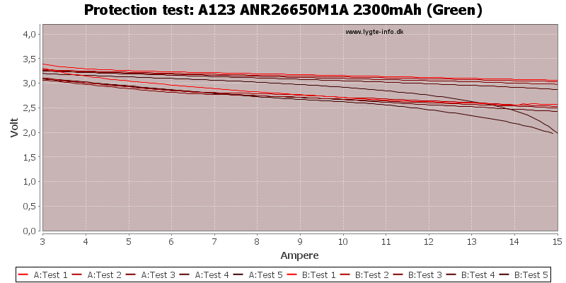 A123%20ANR26650M1A%202300mAh%20(Green)-TripCurrent