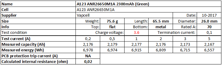 A123%20ANR26650M1A%202300mAh%20(Green)-info