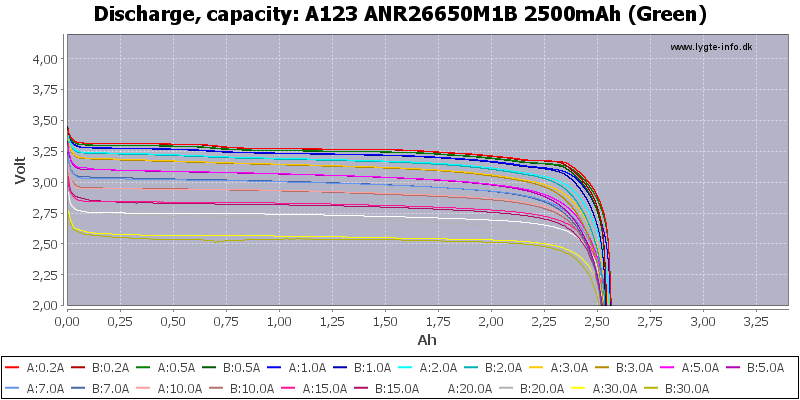 A123%20ANR26650M1B%202500mAh%20(Green)-Capacity