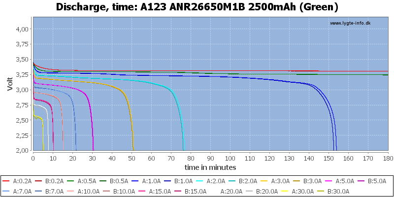 A123%20ANR26650M1B%202500mAh%20(Green)-CapacityTime