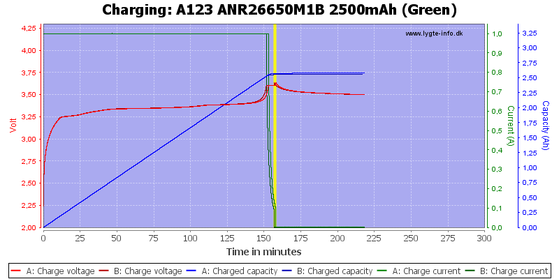 A123%20ANR26650M1B%202500mAh%20(Green)-Charge