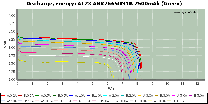 A123%20ANR26650M1B%202500mAh%20(Green)-Energy