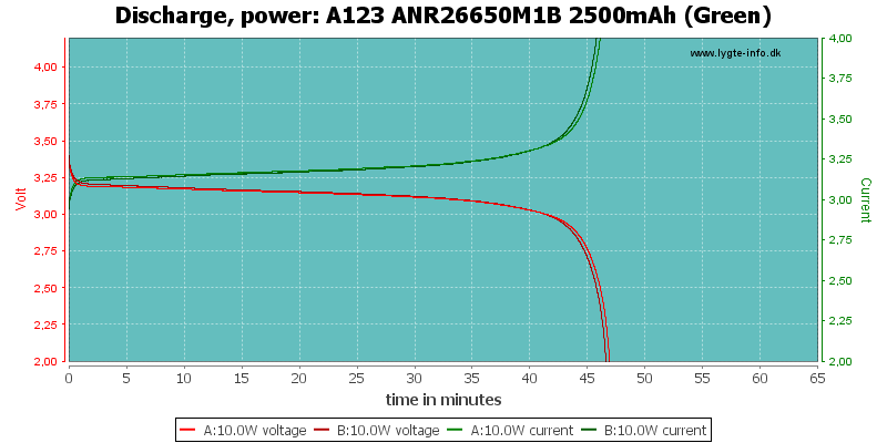 A123%20ANR26650M1B%202500mAh%20(Green)-PowerLoadTime