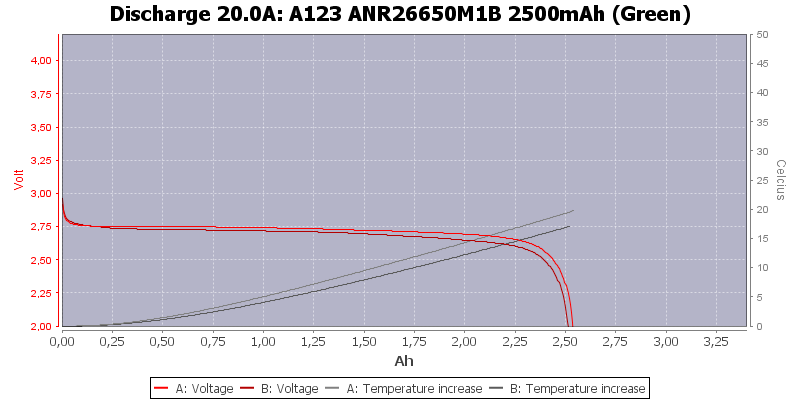 A123%20ANR26650M1B%202500mAh%20(Green)-Temp-20.0