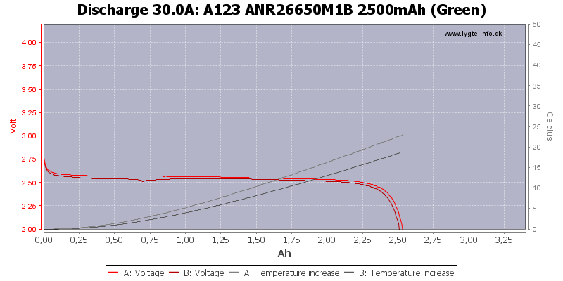 A123%20ANR26650M1B%202500mAh%20(Green)-Temp-30.0