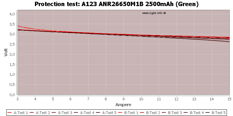 A123%20ANR26650M1B%202500mAh%20(Green)-TripCurrent