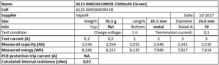 A123%20ANR26650M1B%202500mAh%20(Green)-info