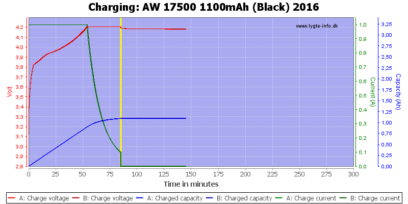 AW%2017500%201100mAh%20(Black)%202016-Charge