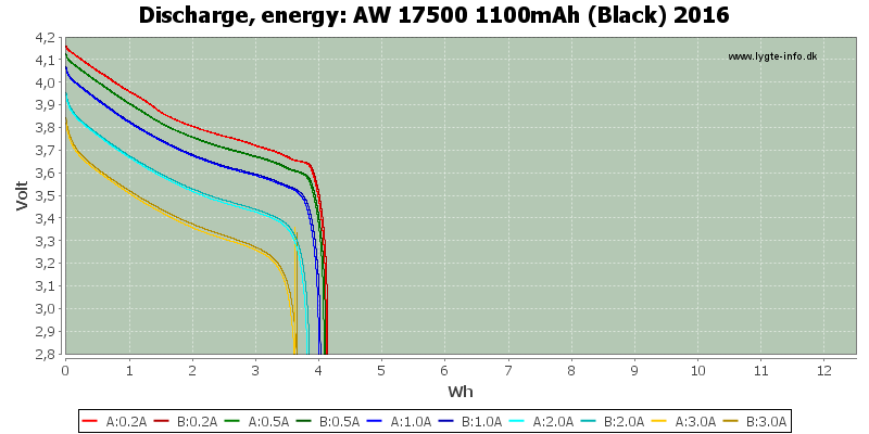 AW%2017500%201100mAh%20(Black)%202016-Energy