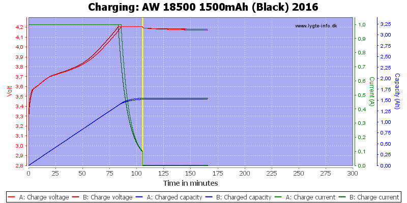 AW%2018500%201500mAh%20(Black)%202016-Charge