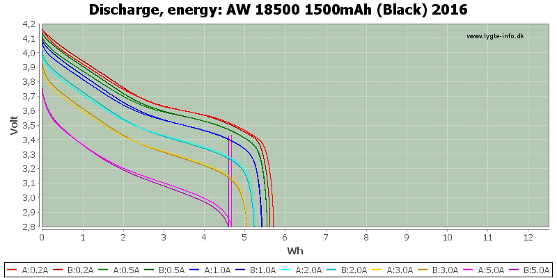 AW%2018500%201500mAh%20(Black)%202016-Energy