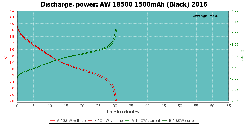 AW%2018500%201500mAh%20(Black)%202016-PowerLoadTime