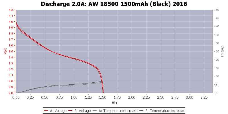 AW%2018500%201500mAh%20(Black)%202016-Temp-2.0