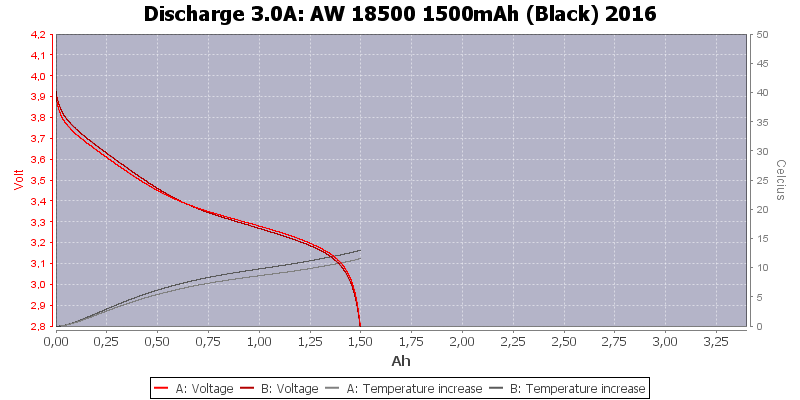 AW%2018500%201500mAh%20(Black)%202016-Temp-3.0