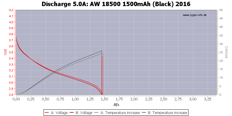 AW%2018500%201500mAh%20(Black)%202016-Temp-5.0