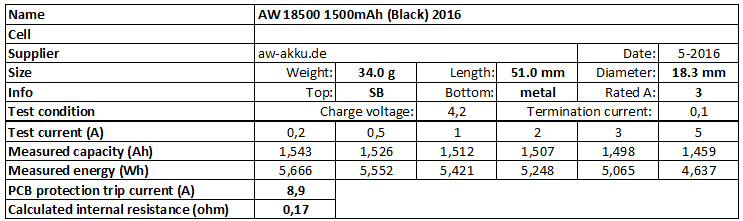 AW%2018500%201500mAh%20(Black)%202016-info