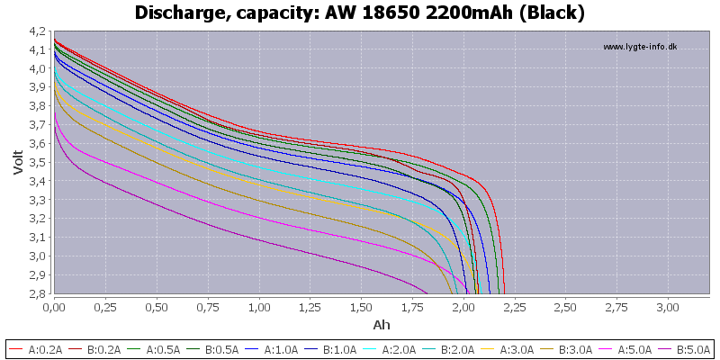 AW%2018650%202200mAh%20(Black)-Capacity