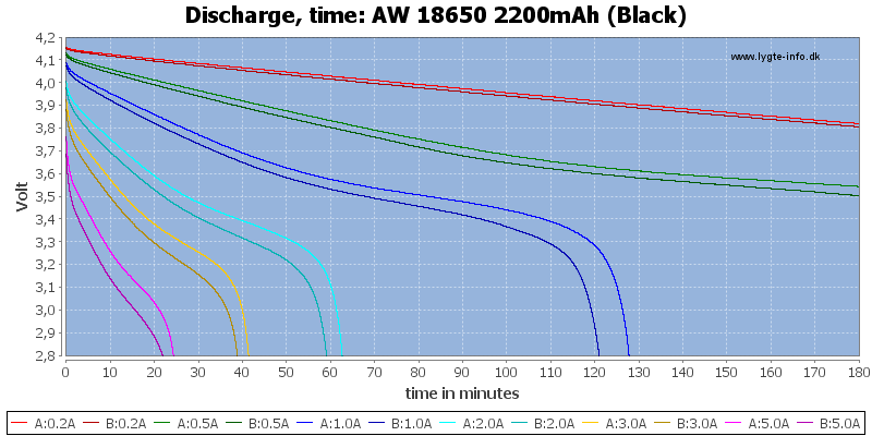 AW%2018650%202200mAh%20(Black)-CapacityTime